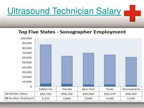 Ultrasound Technologist. . Ultrasound technician salary chicago
